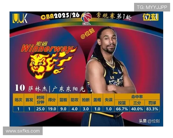 来自NBA的外援球员在CBA联赛的表现及数据统计