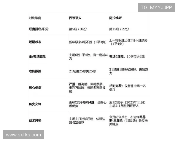 西甲直播西班牙时间对照及平台推荐全攻略