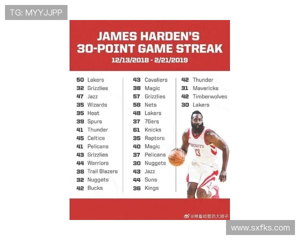 詹姆斯·哈登在火箭队的辉煌历史及影响力分析